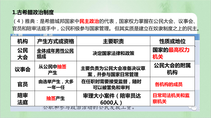 高中歷史統編版選擇性必修1第二課西方國家古代和近代政治制度的演變