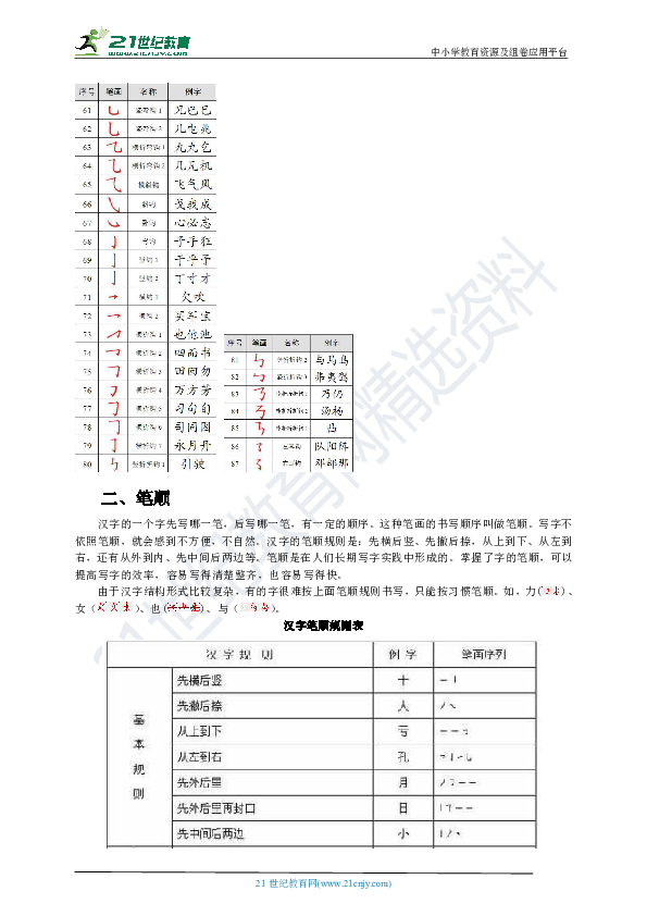 小升初语文总复习第一部分  基础知识专题二 汉字1 知识梳理（word版含答案）