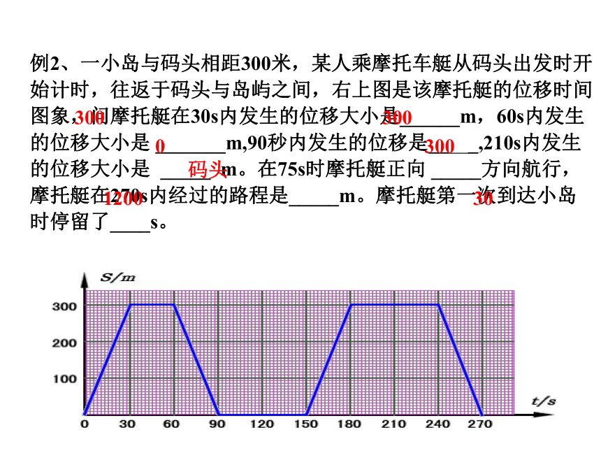 第2章 运动的描述 复习课件 (2)