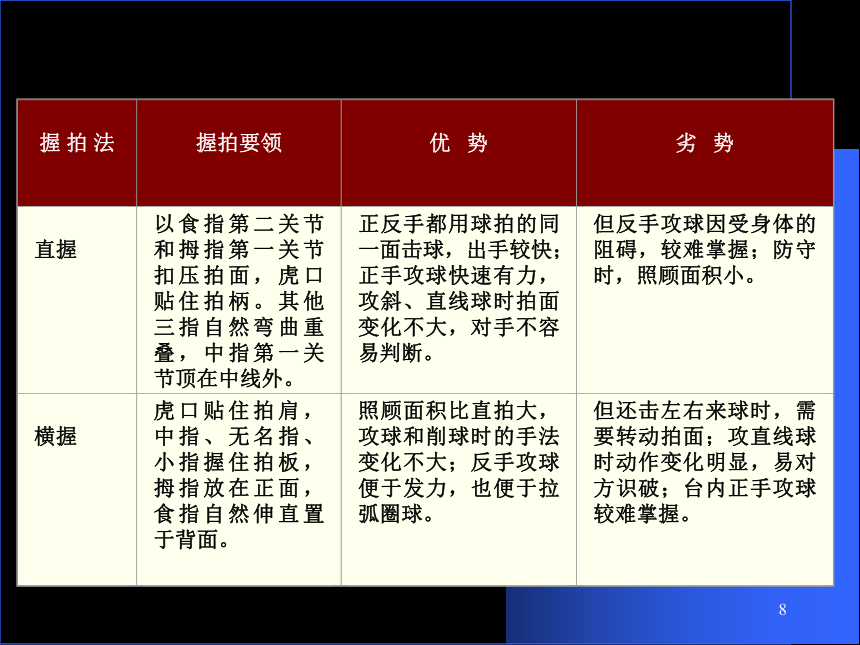 乒乓球握拍法及基本常识课件五至六年级体育与健康人教版共27张ppt