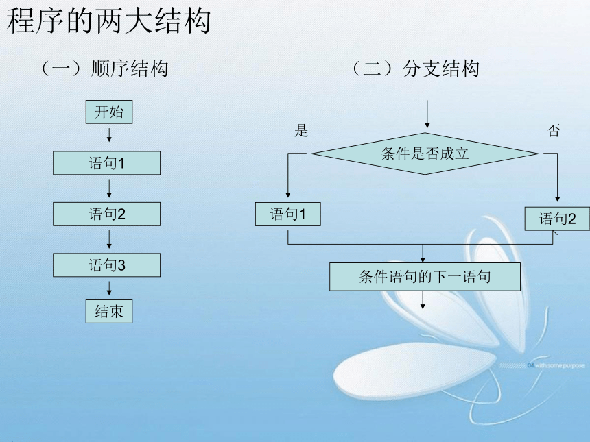 第二章 第六节 二 For循环语句 课件