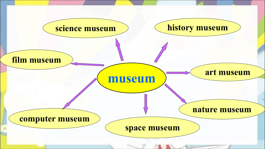 Unit 9 Have you ever been to a museum? SectionA (3a-3c)课件（44张PPT）