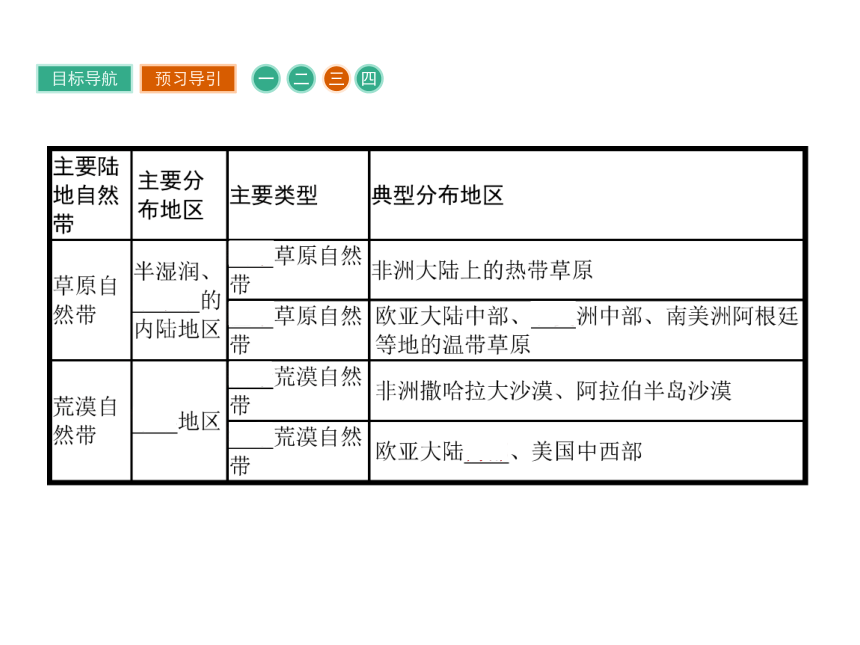 湘教版地理必修1课件：3.3 自然地理环境的差异性