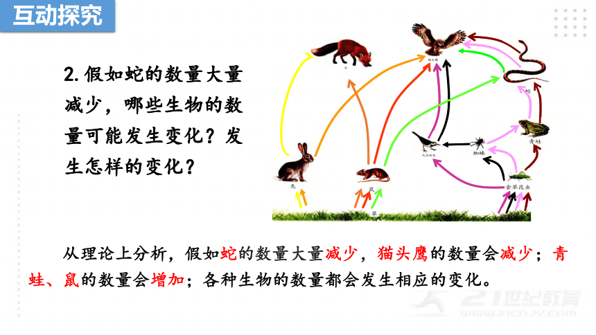 人教版七年级生物上册1.2.2生物与环境组成生态系统课件（第2课时）（22张PPT)