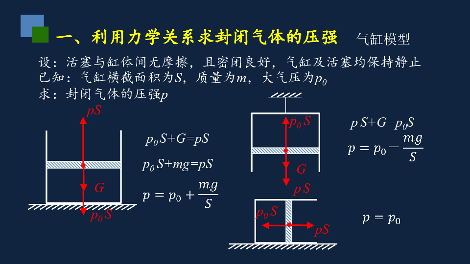 人教版高中物理选修3-3第八章第三节理想气体状态方程应用（共14张PPT）