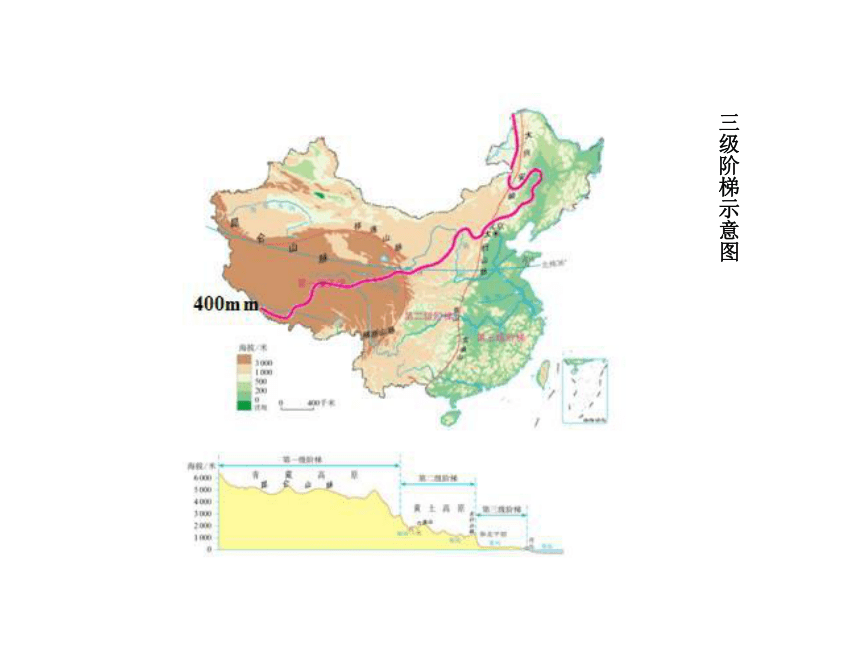 人教版（新课程标准）初中地理八年级下册8.1西北地区自然特征与农业 课件