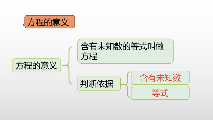 人教五（上）第五单元 整理与复习课件(30张PPT)