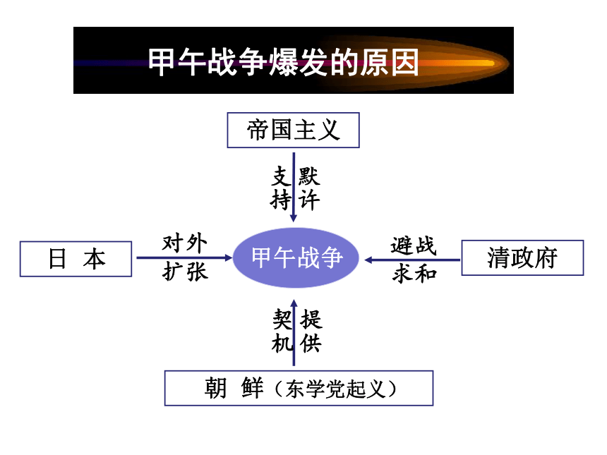 第五课 甲午中日战争与瓜分中国狂潮 课件（36张PPT）