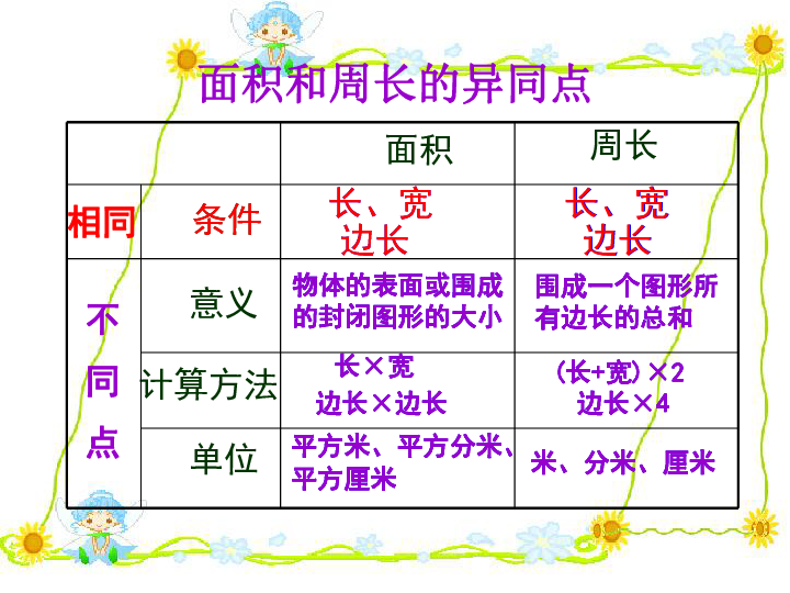 三年级数学下册课件面积和周长的对比