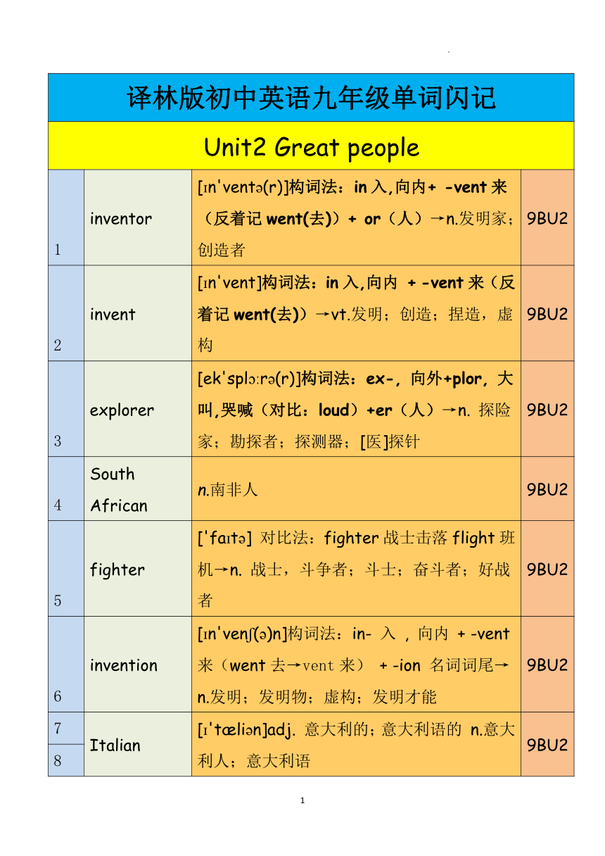 unit2greatpeople单词闪记20212022学年牛津译林版初中英语九年级下册