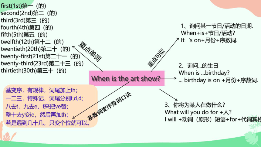 unit4whenistheartshow思维导图期末复习课件希沃版图片版ppt