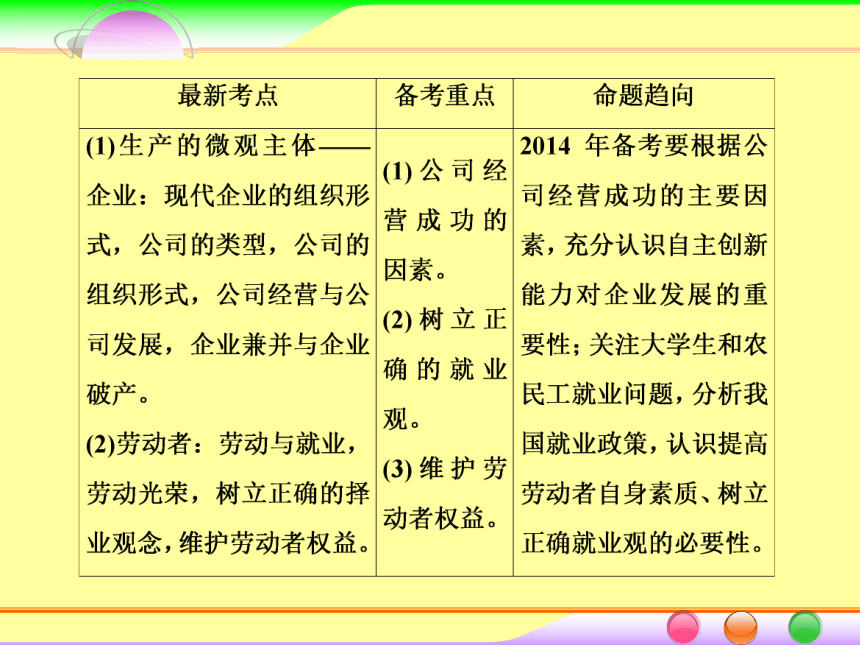 2014届高考政治[必修1]一轮总复习课件：2.5企业与劳动者