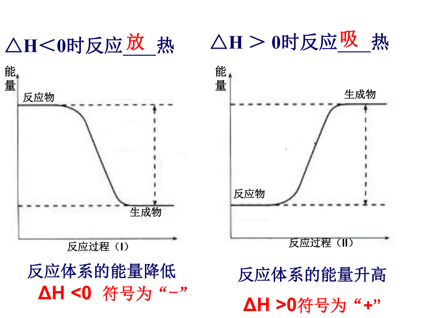 高中化学 第一节 化学反应与能量的变化 中和热的测定课件 新人教版选修4