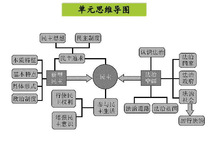 第二单元 民主与法治习题课件(含2018中考真题(28张幻灯片)