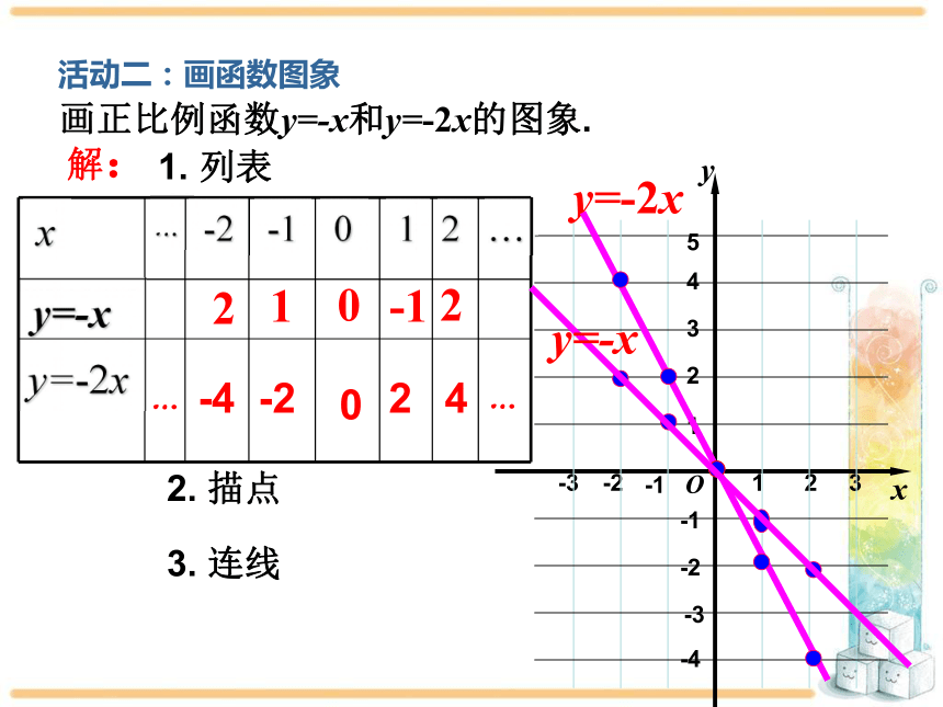 19.2.1 正比例函数第2课时课件