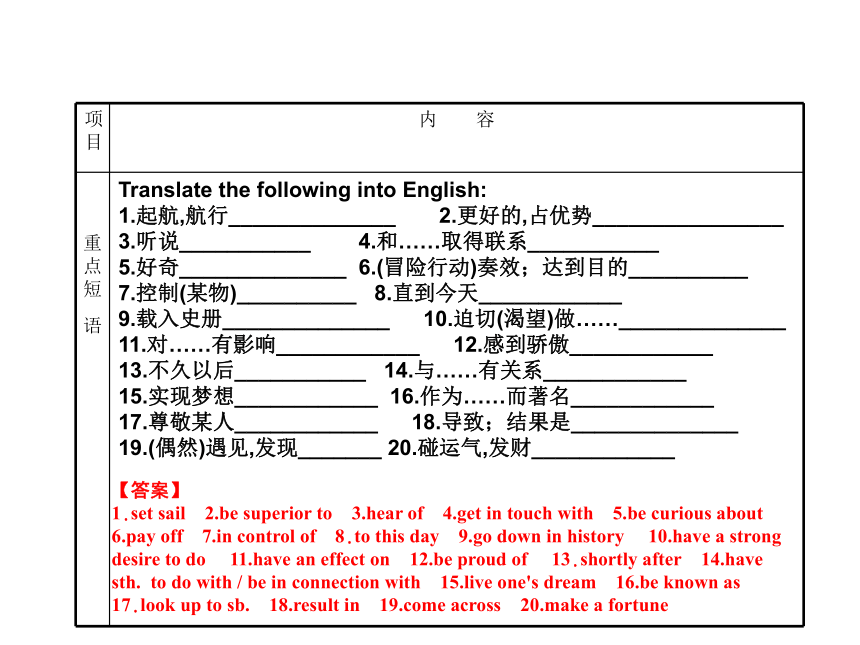 2017届牛津译林版英语高三一轮总复习：模块2 Unit 3　Amazing people