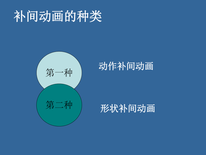 冀教版八年级全册信息技术 2.创建补间动画 课件（16张幻灯片）