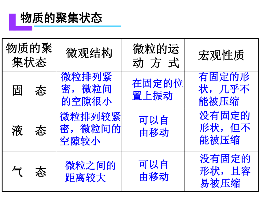 1.1.3 物质的聚集状态 （共29张PPT）