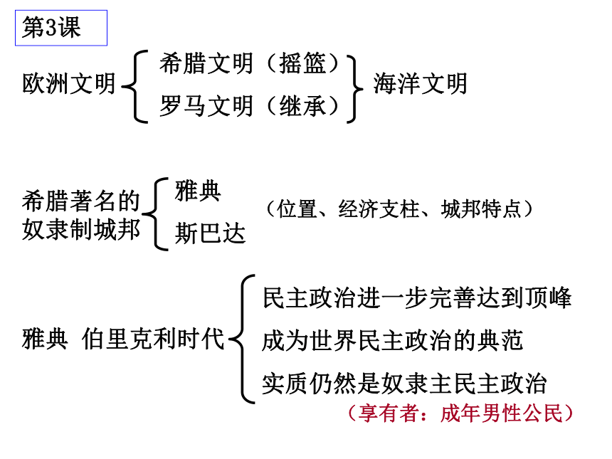 初三上学期历史期中复习