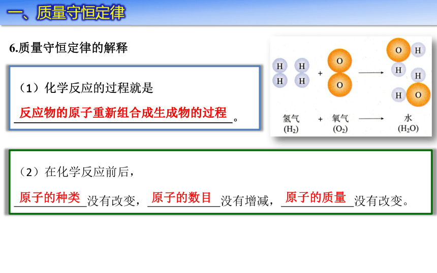 人教版九年级化学第五单元课题1 质量守恒定律 课时2课件(10张PPT)