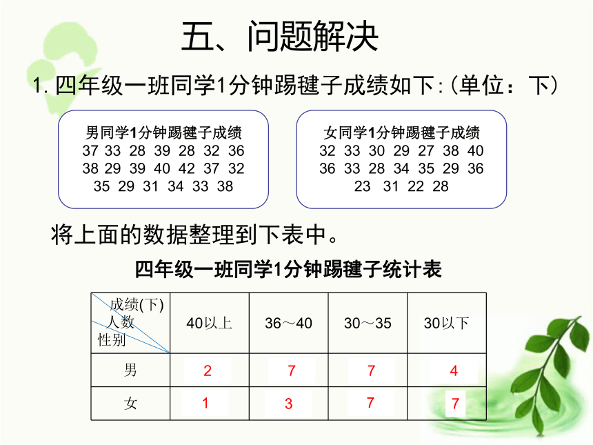 人教版数学三年级下册3.2  单元复习提升（课件14张ppt)