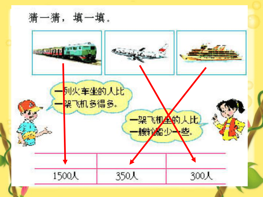 数学二年级下人教版7.3 万以内数的认识复习课课件（54张）