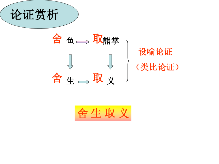 《鱼我所欲也》课件  (共29张PPT)