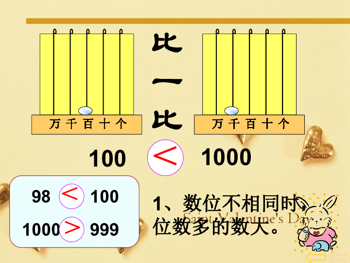 1.1.3万以内数的大小的比较课件（29张ppt）