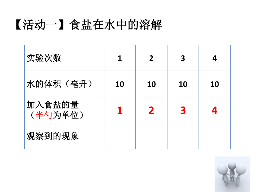 1.5物质的溶解（第2课时）课件