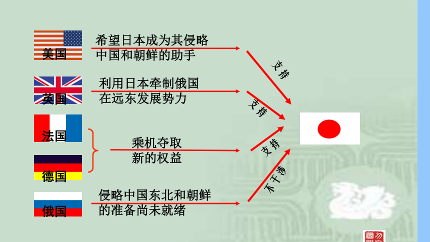 5.甲午中日战争与瓜分中国狂潮 课件