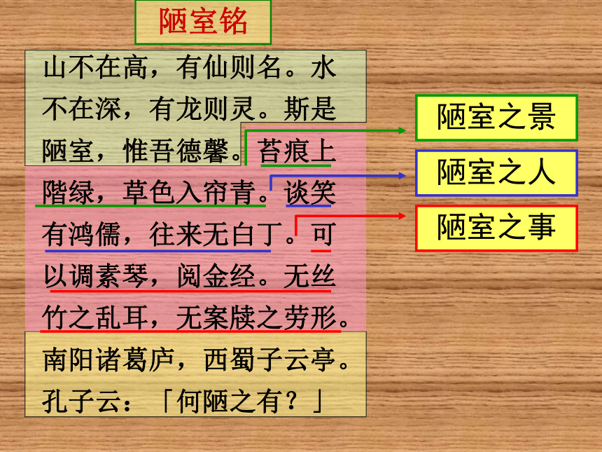 语文九年级上鄂教版21《陋室铭》精品课件6