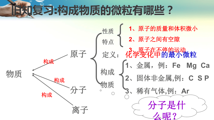 北京课改版九年级化学第六章 分子第一节 初步认识分子（28张）