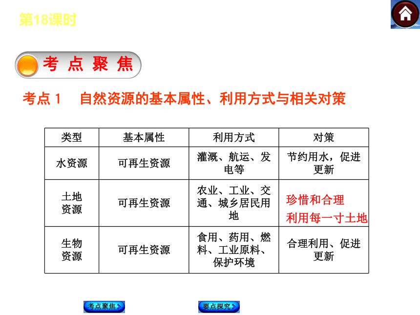 【中考复习方案】2015中考湘教地理中考复习方案课件第九单元　中国的自然资源（共23张PPT）