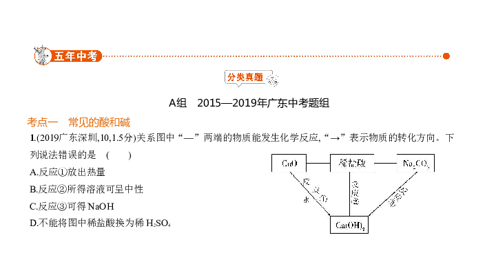 2020届广东中考化学复习课件 5专题五　常见的酸和碱（130张PPT）
