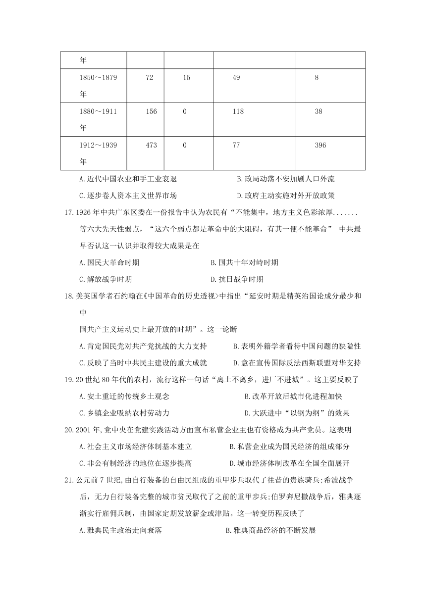 山东省滨州市2018届高三上学期期中考试历史试题 Word版含答案