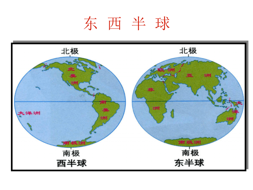 人教版（新课程标准）七年级地理下册图表总复习（共81张ppt）