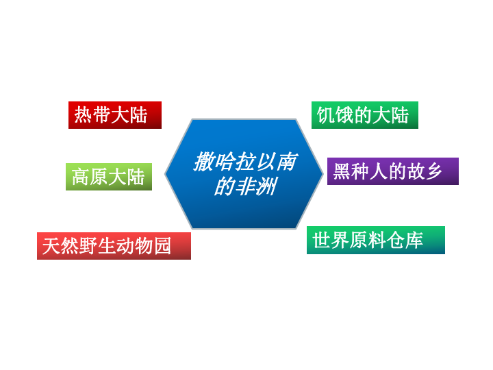 商务星球版七下地理 7.3撒哈拉以南的非洲 课件（32张PPT）