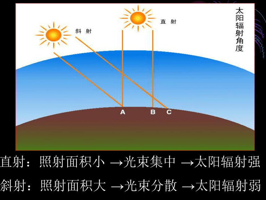 仁爱湘教版七年级上册第四章世界的气候第三节影响