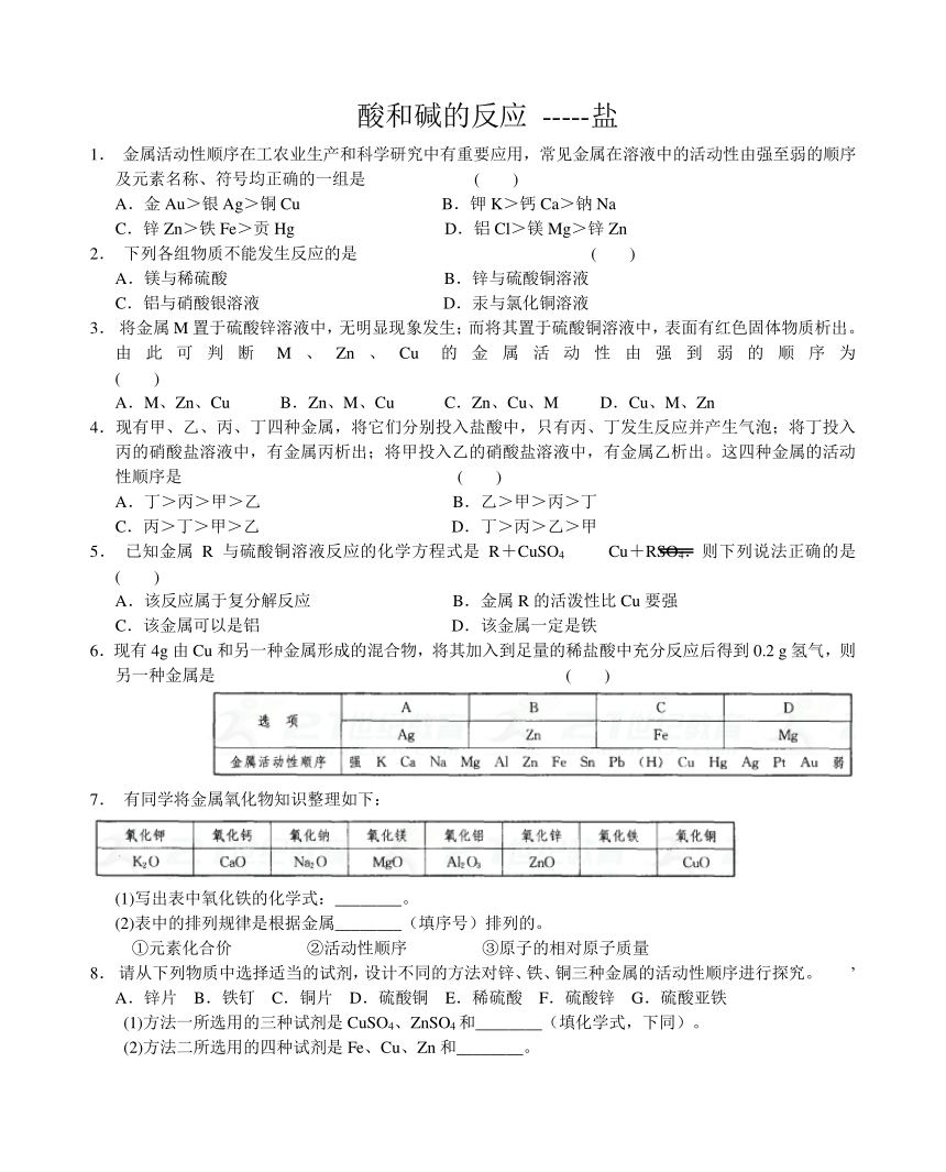 沪教版九年级化学专题汇编：酸和碱的反应-----盐