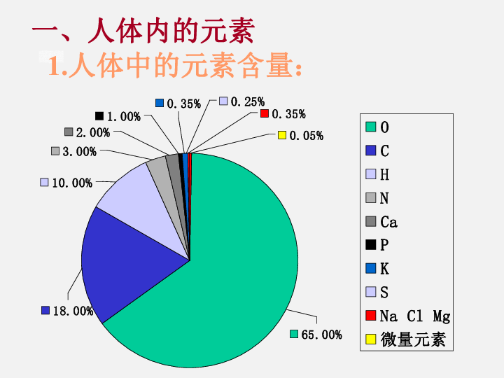 科粤版九年级化学第9章第4节化学物质与健康 （1）（共66张PPT）