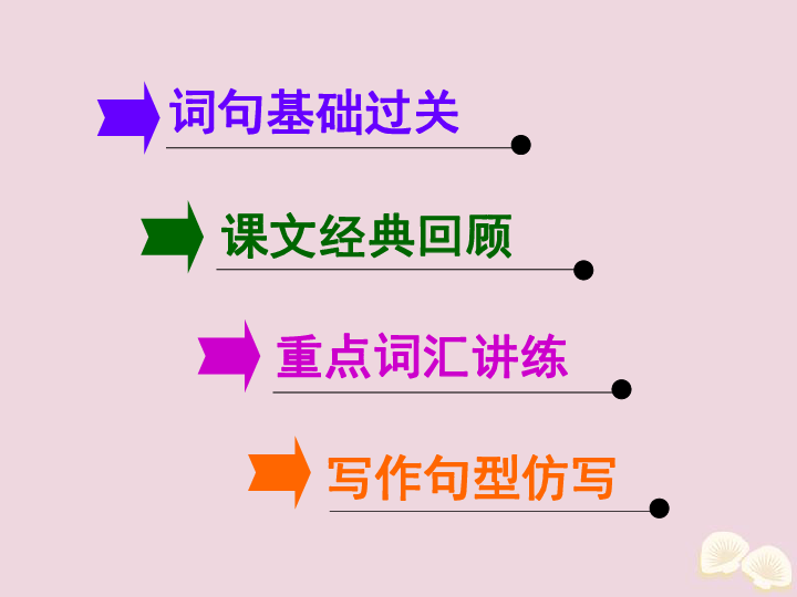 新人教版必修3 Unit 4 Astronomy：the science of the stars知识点课件（43张ppt）