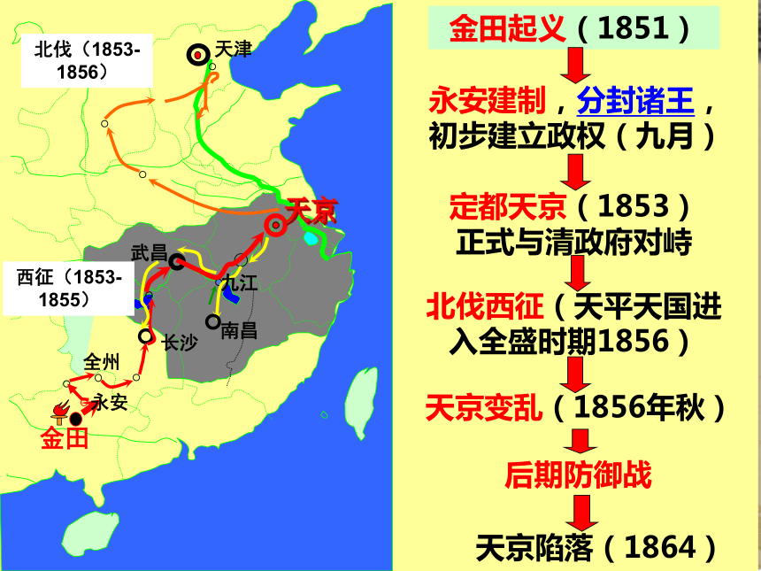 部编版八年级历史上册第3课 太平天国运动(32PPT)