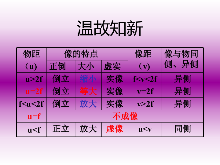 北师大版八下物理 6.3生活中的透镜 课件(21张PPT)