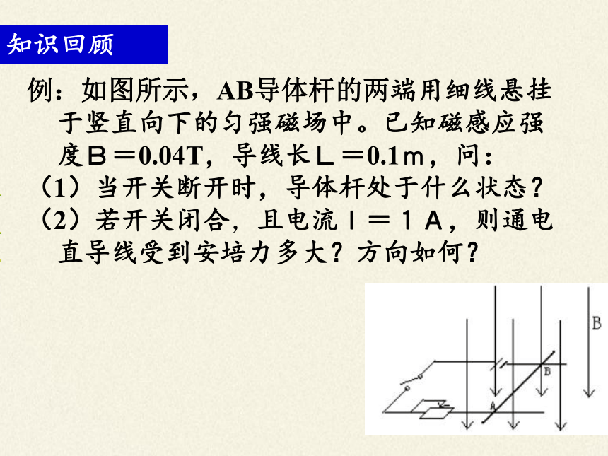 高中物理选修1-1课件-2.4磁场对运动电荷的作用6-人教版(共31张PPT)