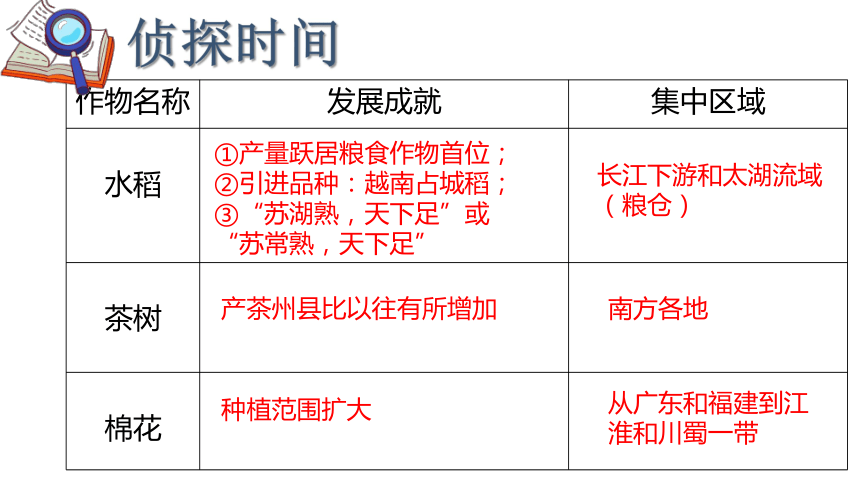 部编版七下第9课 宋代经济的发展 课件（23张ppt）