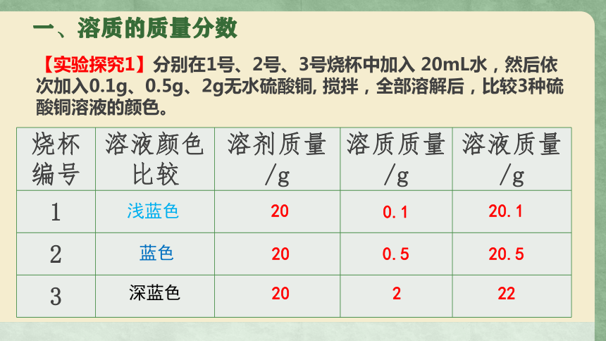 课题3 溶液的浓度（第一课时）(共18张PPT)