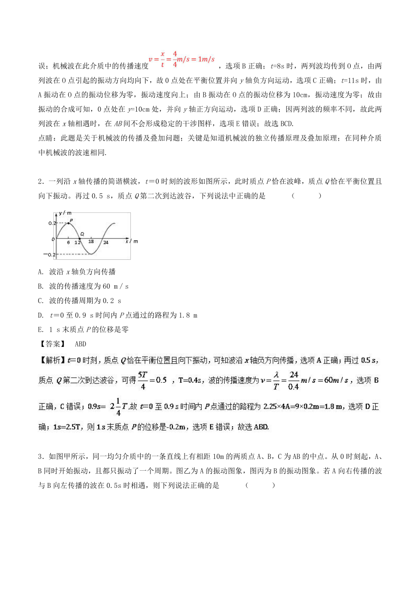 2018年高考物理备考优生百日闯关专题16+机械振动和机械波