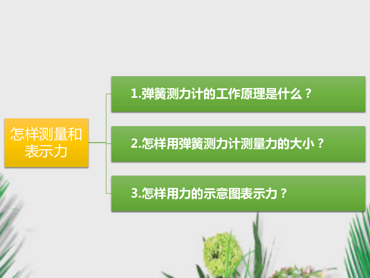 粤沪版物理八年级下册课件6.2 怎样测量和表示力（20张PPT）