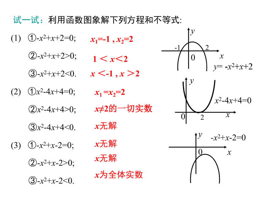 21.3二次函数与一元二次不等式课件(第2课时)