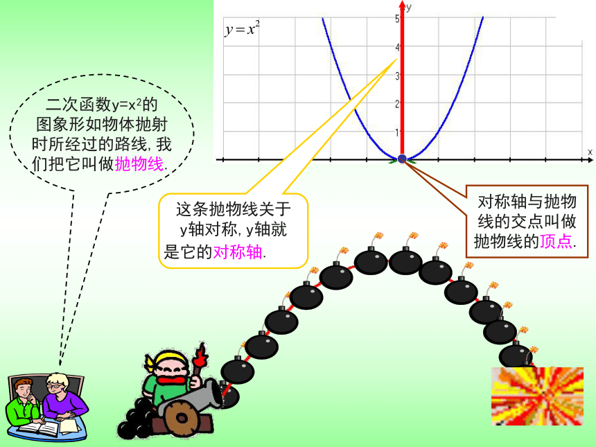 结识抛物线